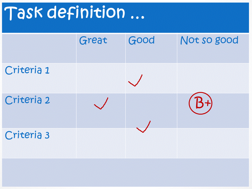 Rubric