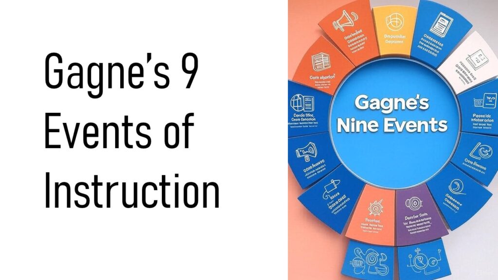 Gagne's 9 Events